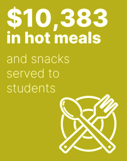 $10,383 in hot meals and snacks served to students