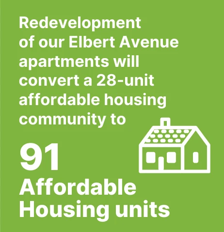 Redevelopment of our Elbert Avenue apartments will convert a 28-unit affordable housing community to 91 affordable housing units