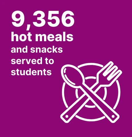 9,356 hot meals and snacks served to students