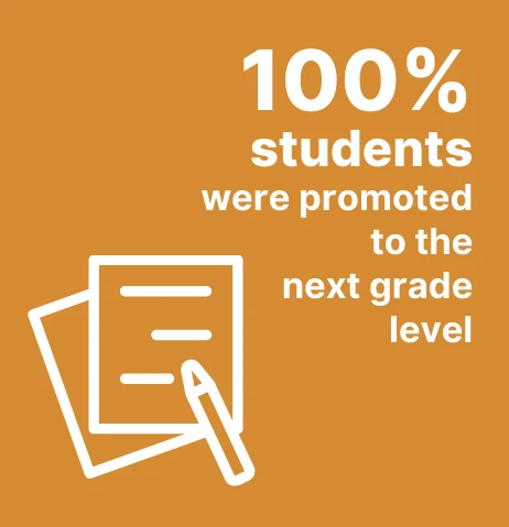 100% of our students were promoted to the next grade level