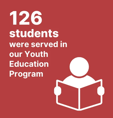 126 students were served in our Youth Education Program