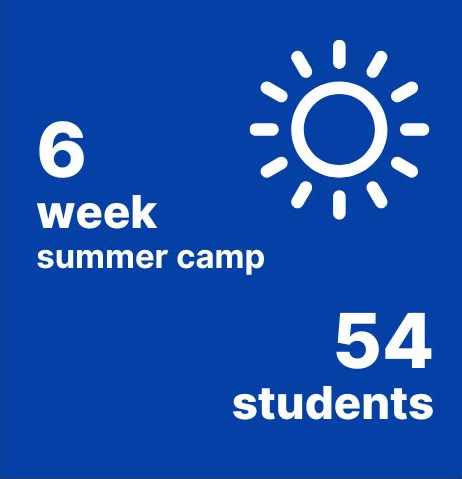 6 week summer camp with 54 students
