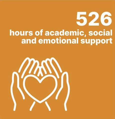 526 hours of academic, social and emotional support