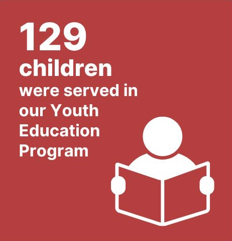 129 children were served in our Youth Education Program